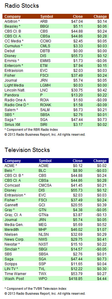 ia-stocks-021913