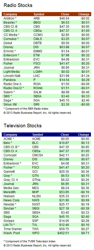 ia-stocks-050213