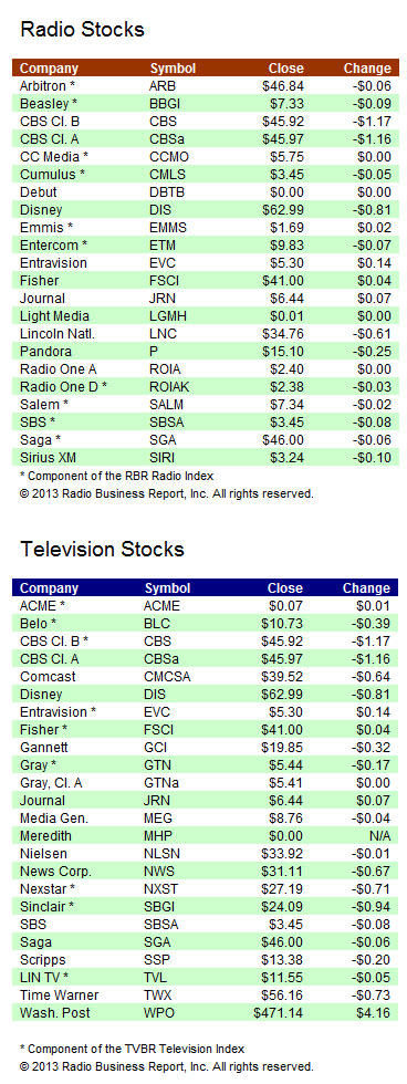 ia-stocks-061213