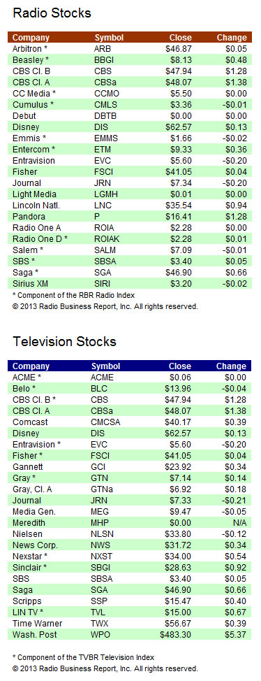 ia-stocks-062513