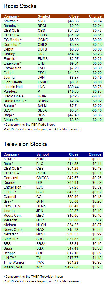 ia-stocks-070913