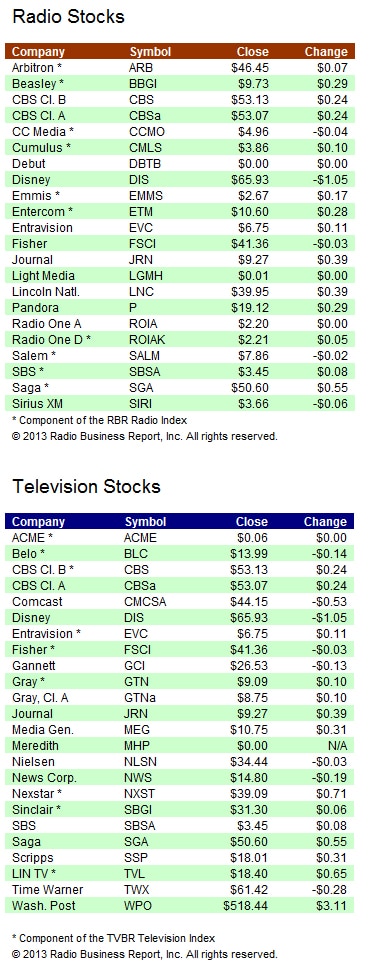 ia-stocks-071513