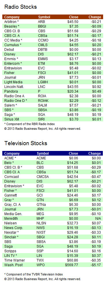 ia-stocks-081613