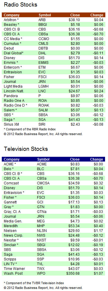 Stock Chart