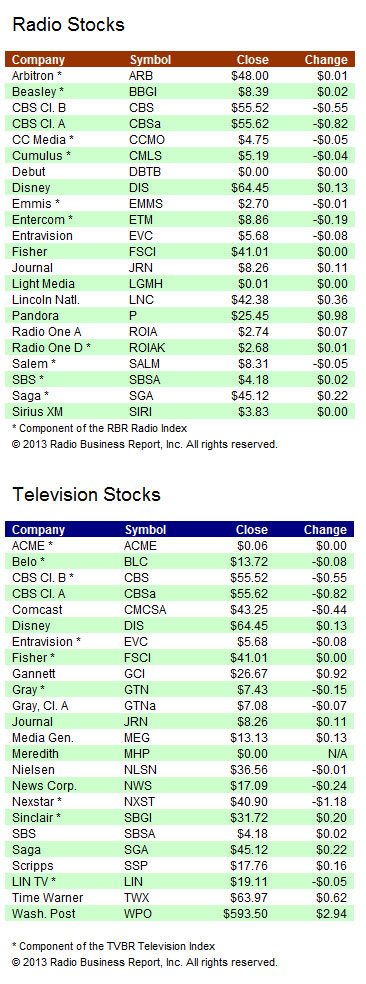 ia-stocks-092513