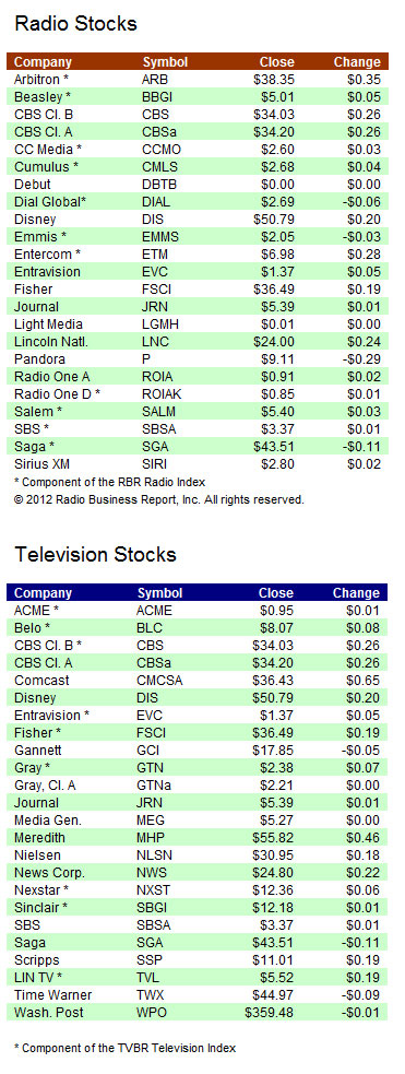 Stock Chart