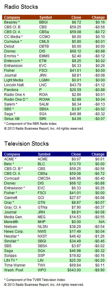 ia-stocks-102313