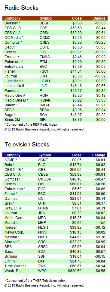 ia-stocks-110413