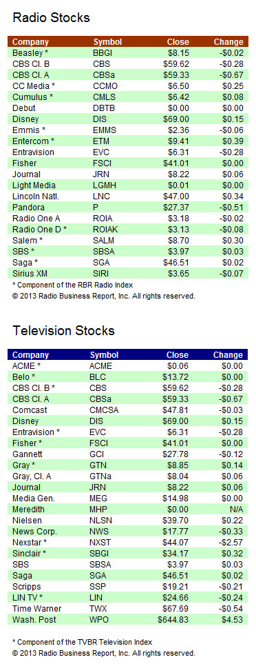 ia-stocks-110613