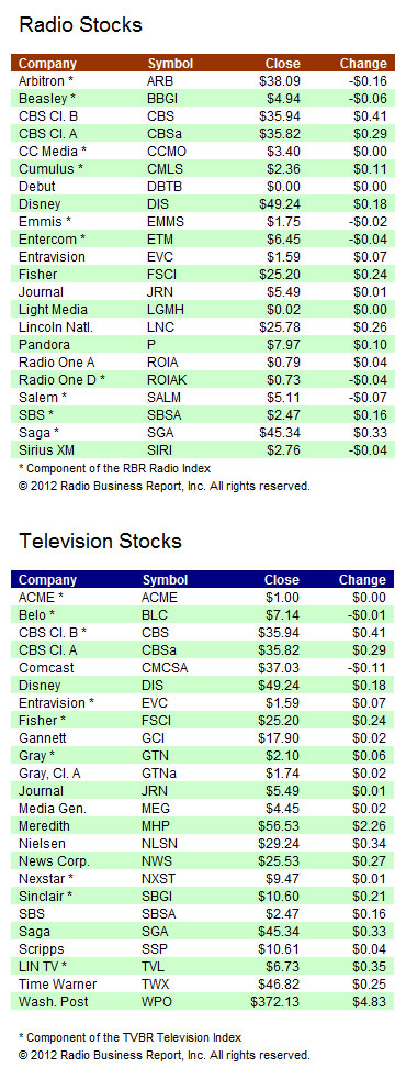 ia-stocks-120712