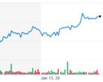 For Wall Street, iHeart On The Right Path