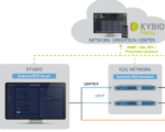 Audemat RDS Server Arrives At WorldCast
