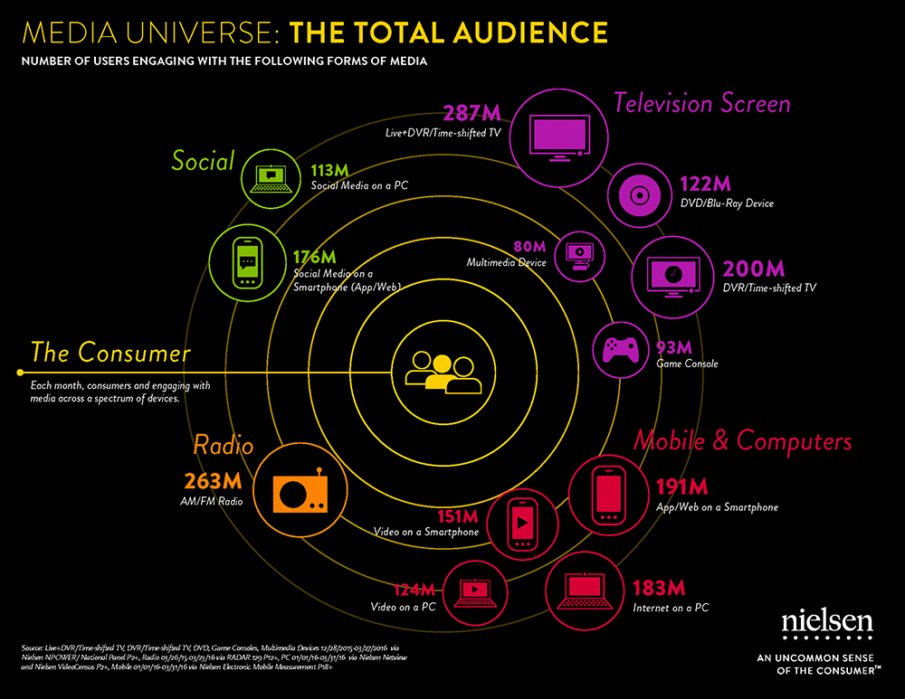 media-universe-infographic_q1-2016-1000