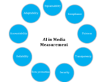 MRC Adopts Interim AI Media Measurement Guidance Plan