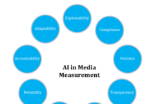 MRC Adopts Interim AI Media Measurement Guidance Plan