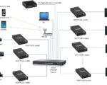 MuxLab Premiers New HDMI 2.0 over IP Solution