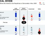 political divide