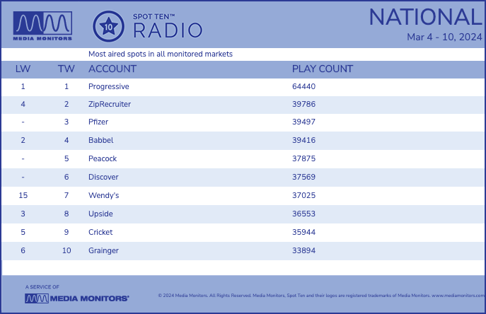 radio2024-Mar4-10