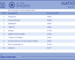 radio2026-July13-19