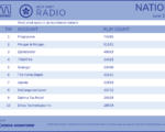 radio2026-June1-7
