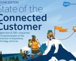 Survey Says: Big Shifts In Consumer Expectation and Trust