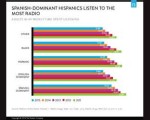 How Radio Advertisers Can Reach Latino Listeners