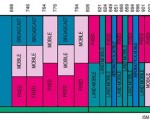 How TV Spectrum Auction Will Level Wireless Playing Field