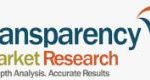 The Rising Adoption of Content Delivery Through Multi-screens