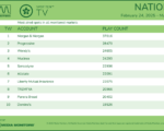tv2025-Feb242025-Mar2