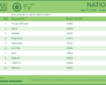 tv2026-July27-August2
