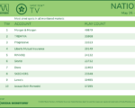 tv2026-May25-31