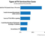 Parks Associates: Types of TV Services/Use Cases