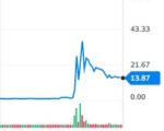 Urban One’s New Wall Street Normal: 900% Growth