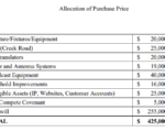 wbta price